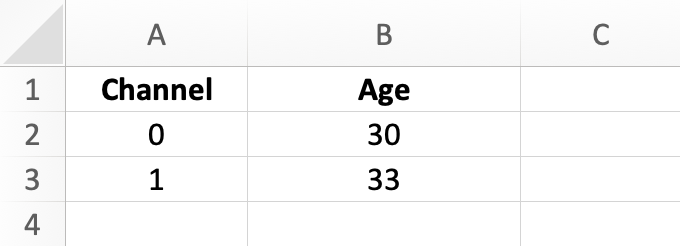 Table showing channel information and the respective age estimates.