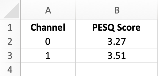 Individual Export