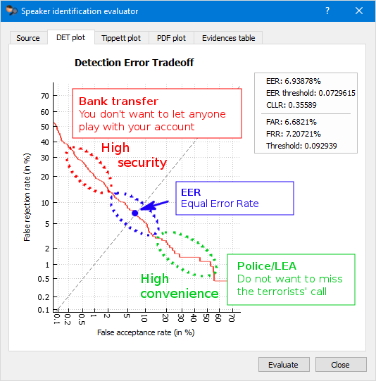 DET with use cases