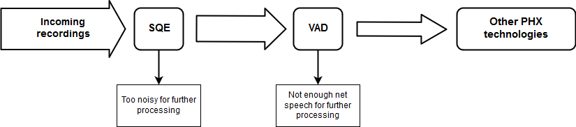 Prefiltering