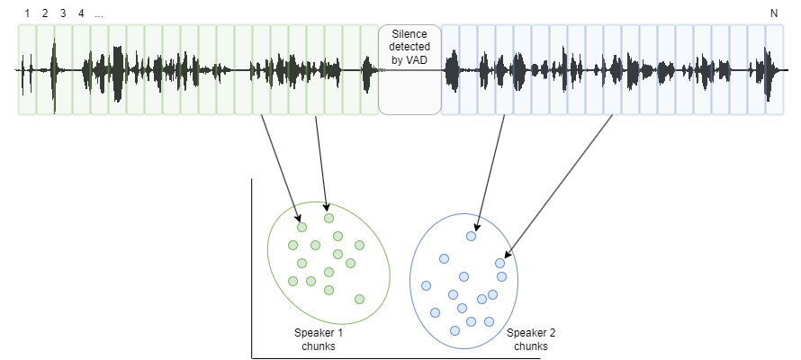 Speaker Diarization workflow