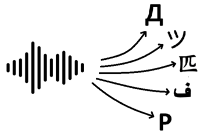 Language Identification