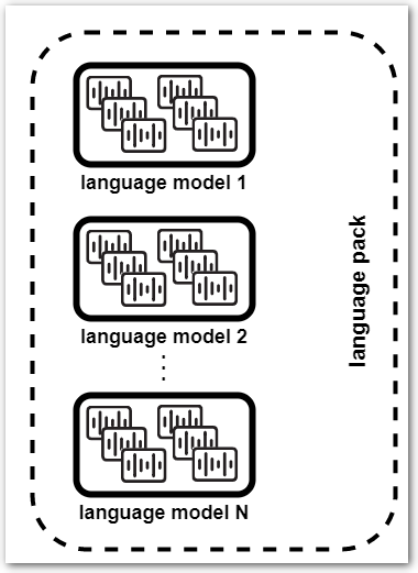 lid_language_pack