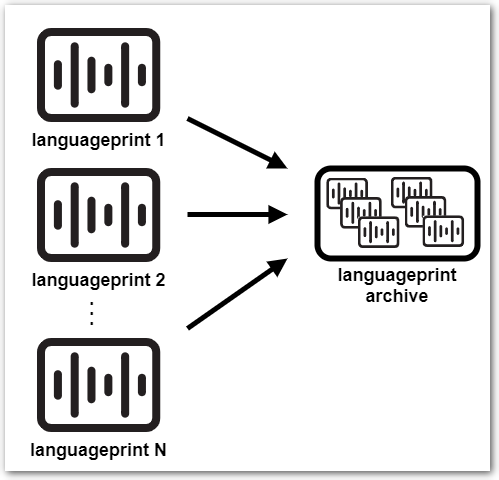 lid_languageprint_archive