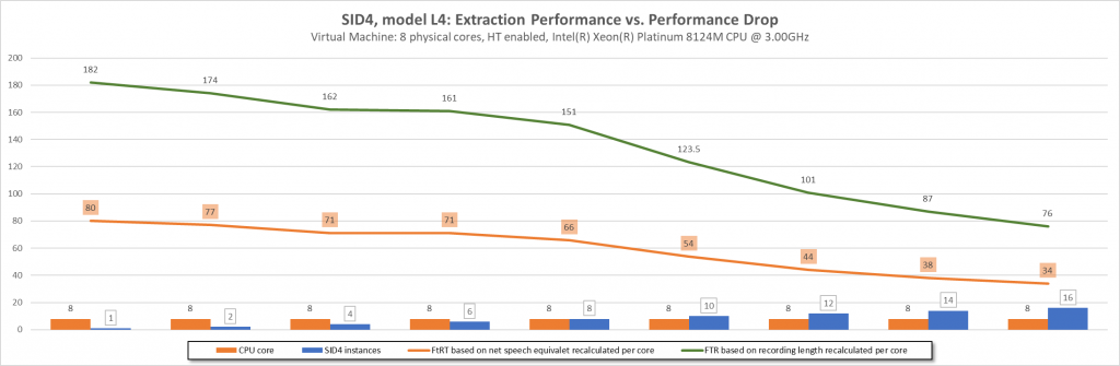 per_core-chart-intel-xeon-platinum-8124m-1024x335