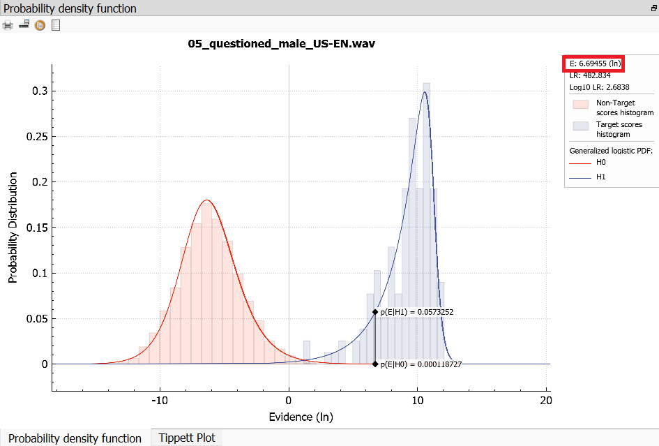 probability_density_plot_detail