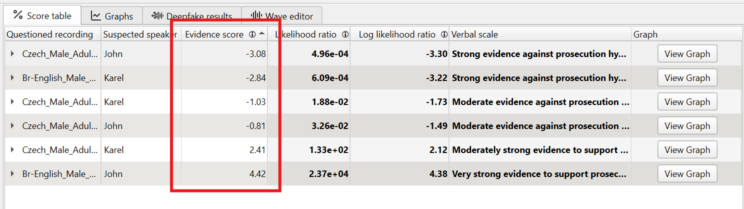 score_table