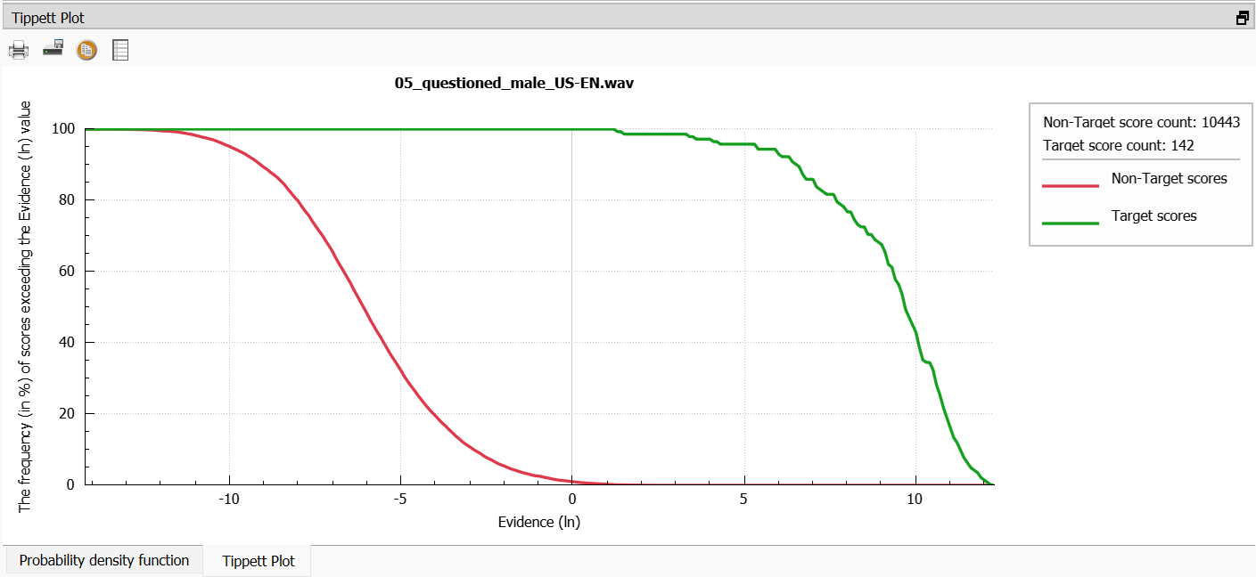 tippet_plot