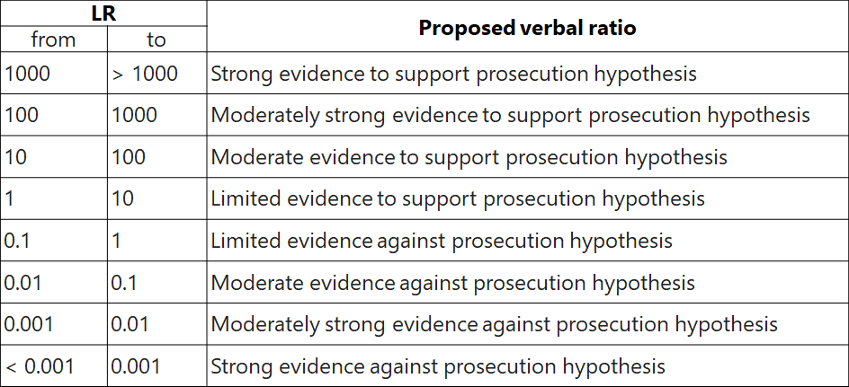 verbal_ratios