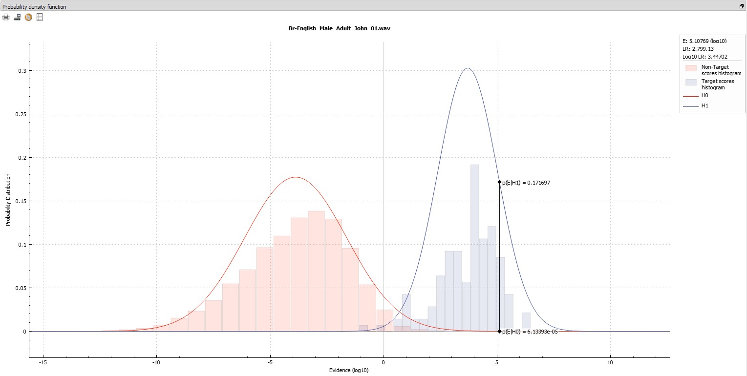 vin4-probability-density-function