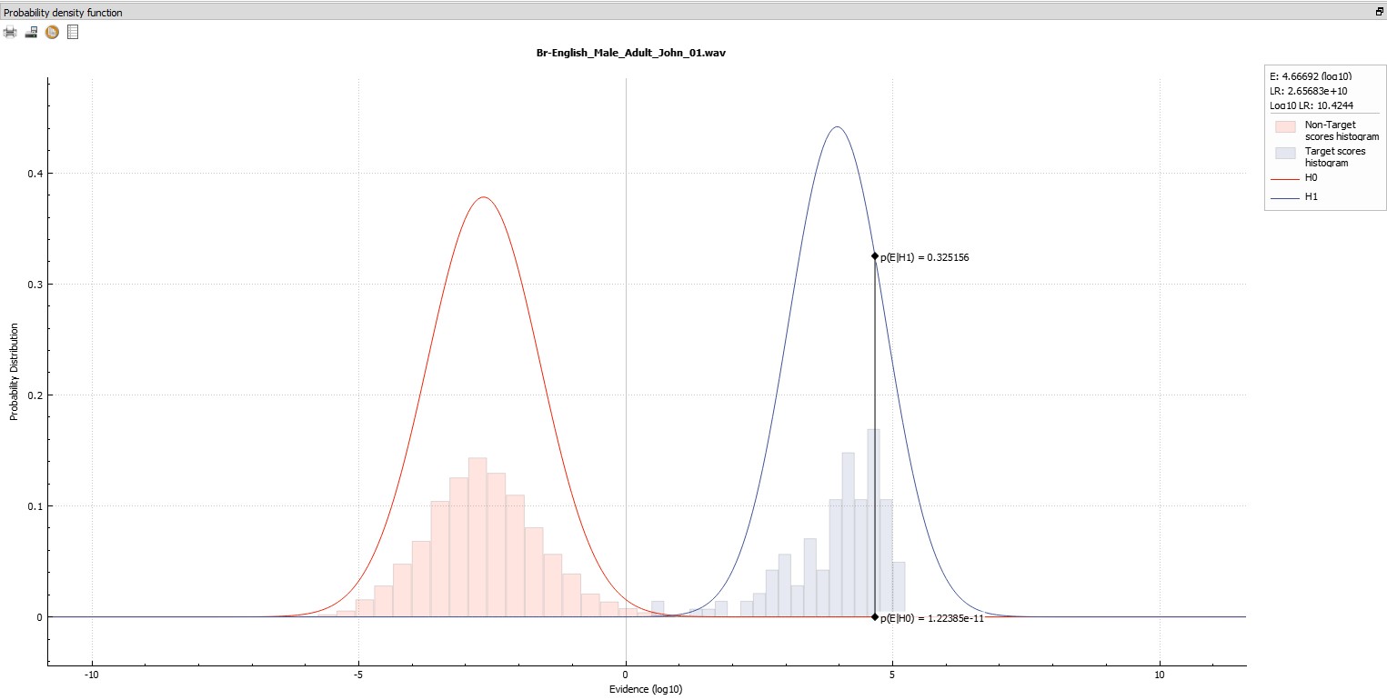 vin5-probability-density-function