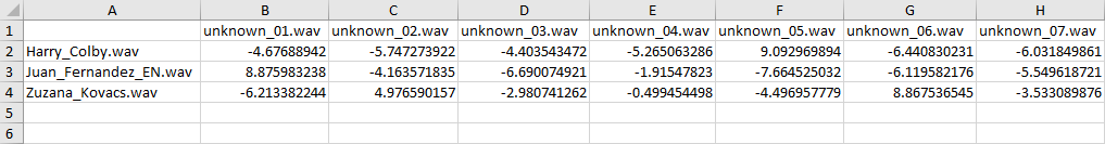 Comparison Matrix