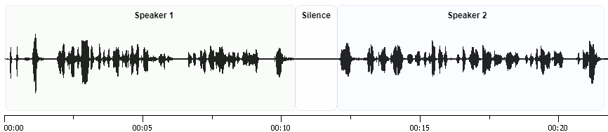 Demonstration of Speaker Diarization