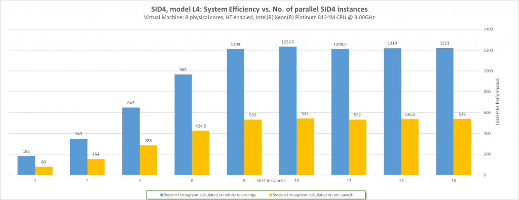 efficiency-chart-for-intel-xeon-platinum-8124m-1024x395