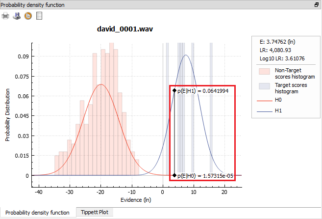 graphs_pdf_with_evidence_vs_targets_and_non-targets