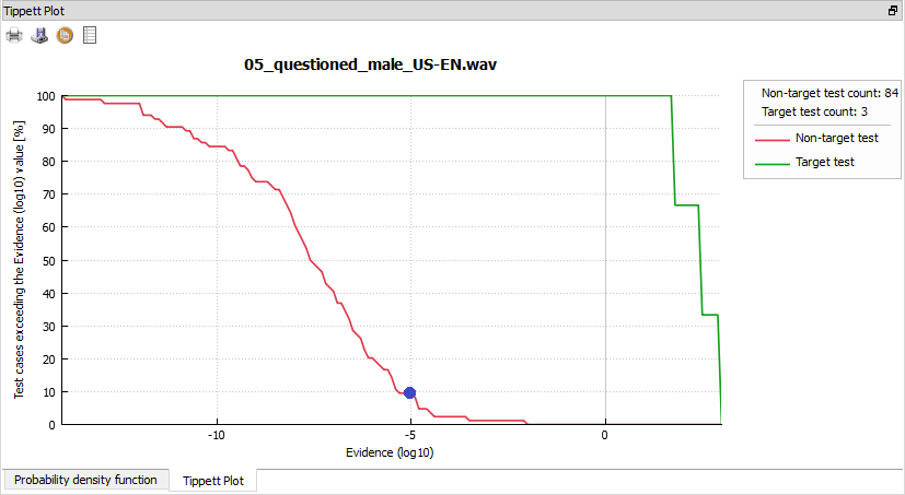 graphs_tippet_plot-1