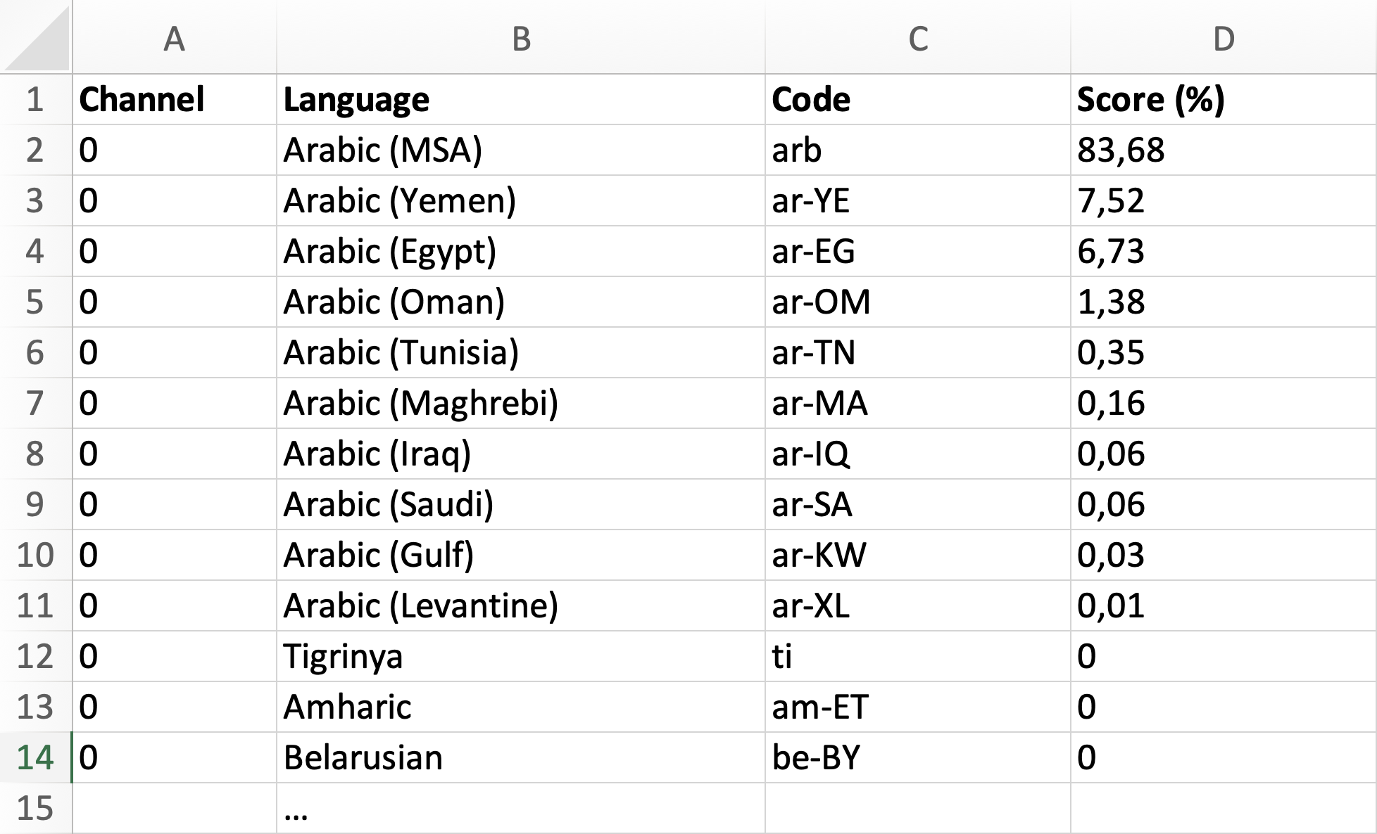 Individual Export