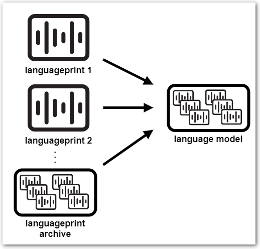 lid_language_model-e1614281450197