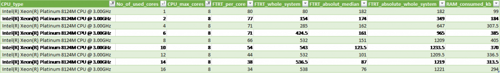 measurement-data-for-intel-xeon-platinum-8124m-1024x151