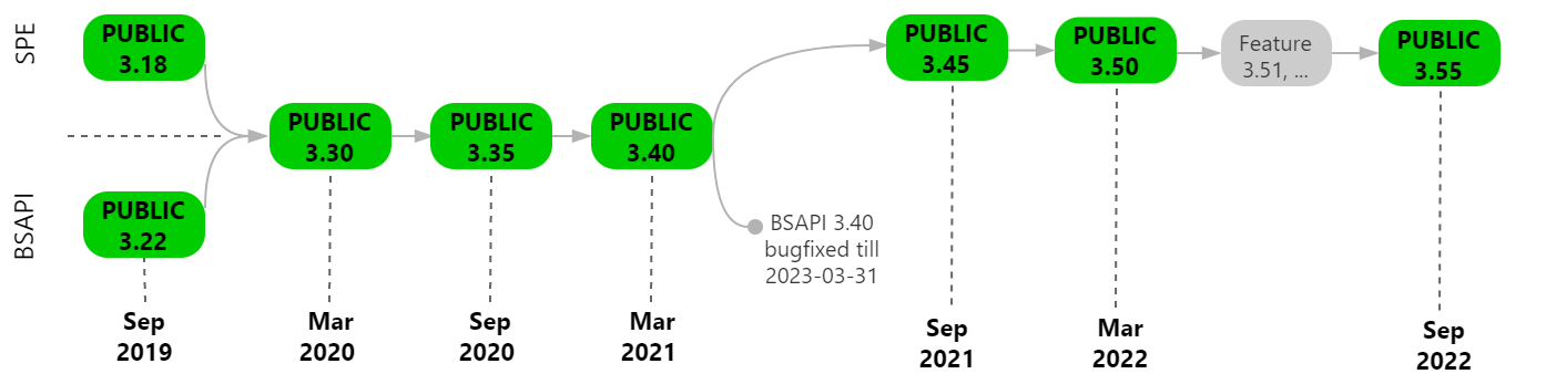 releases-drawing-202203