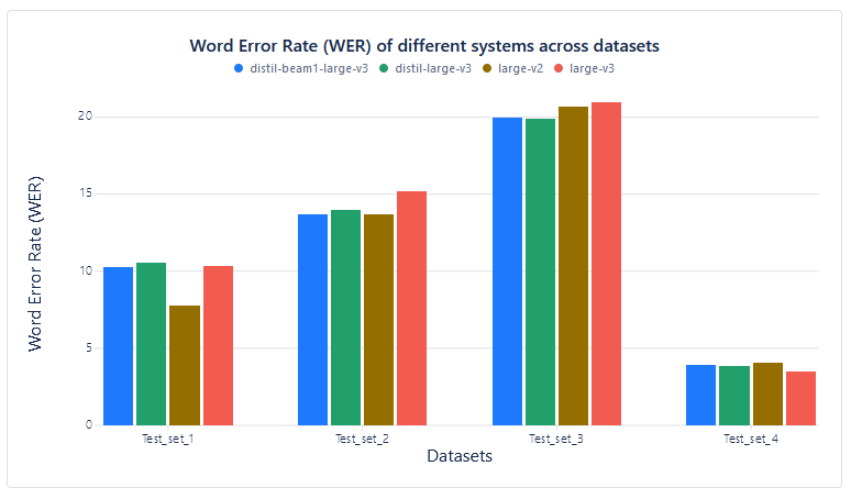 Language Identification